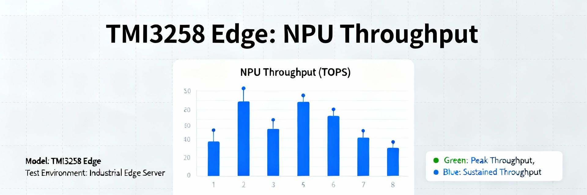 TMI3258 in Edge Devices Analysis
