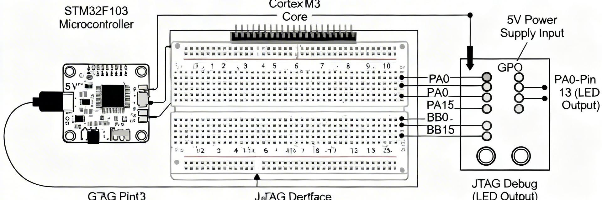 STM32F103VCT6 Performance Benchmarks: Real-World Tests