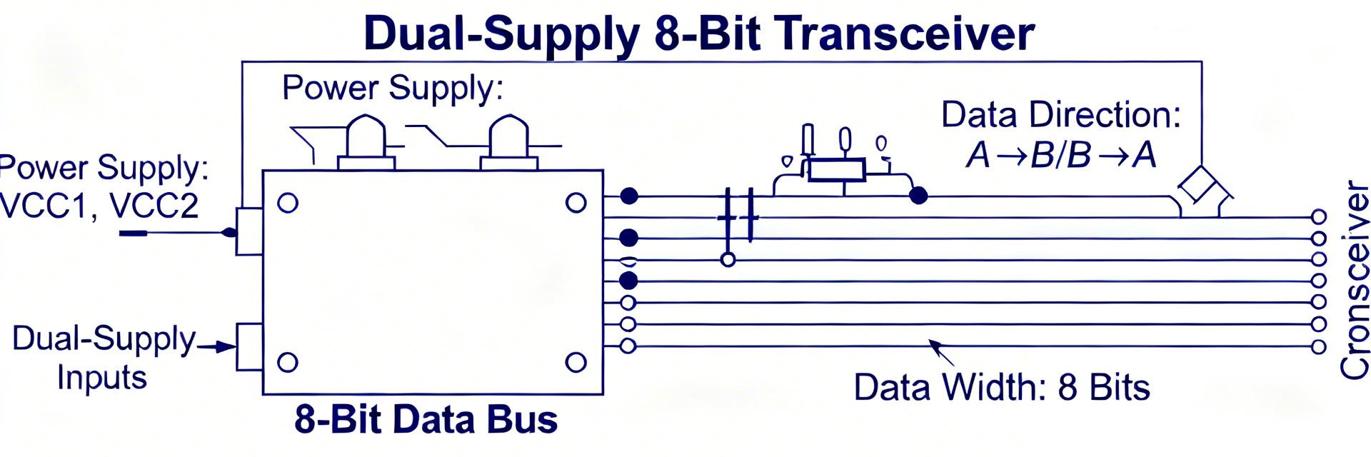 SN74AVCH8T245DGVR Specs Deep Dive: Performance & Limits